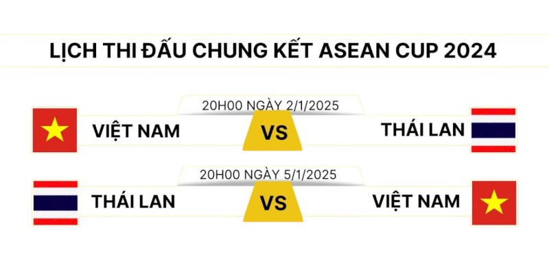 Lịch thi đấu Việt Nam vào chung kết đáu với Thái Lan